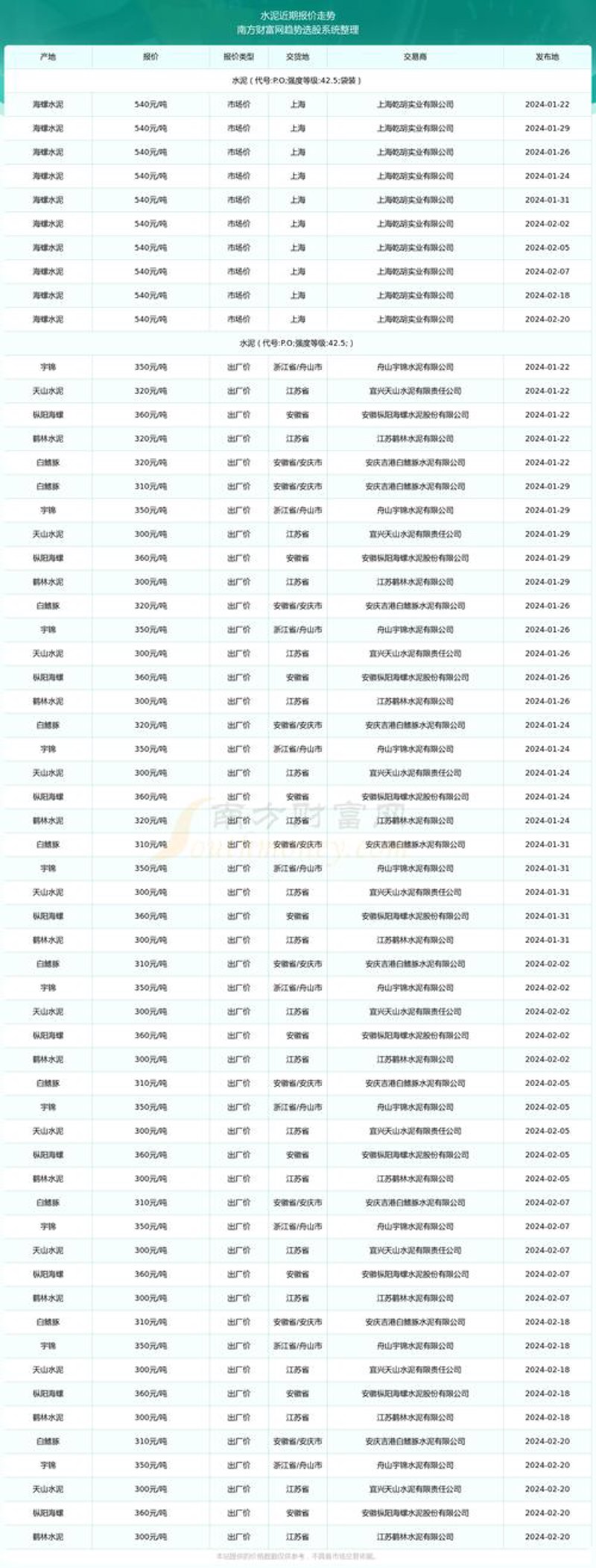 太原钢材批发